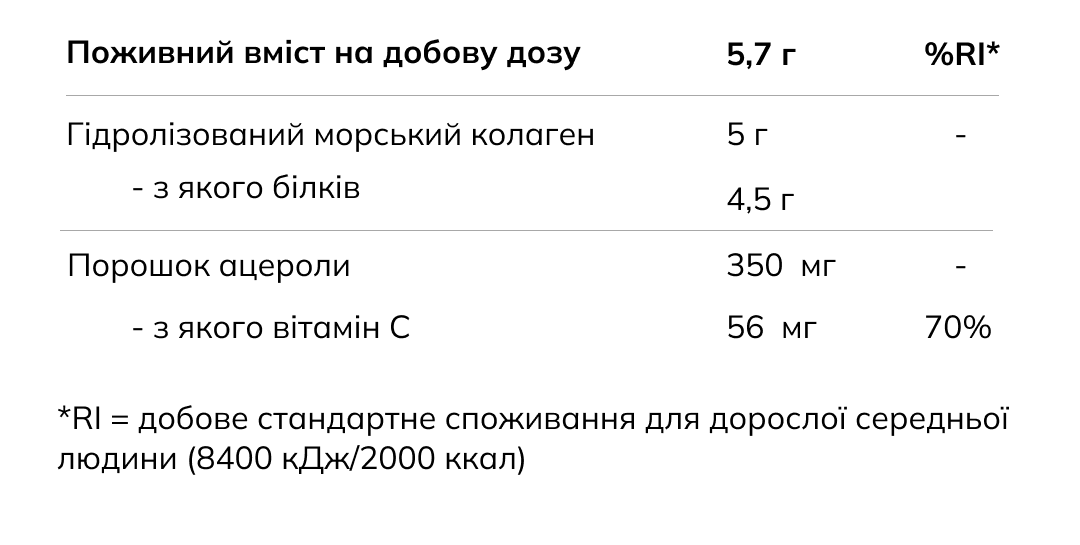 Сила антиоксидантів Vild Nord/4