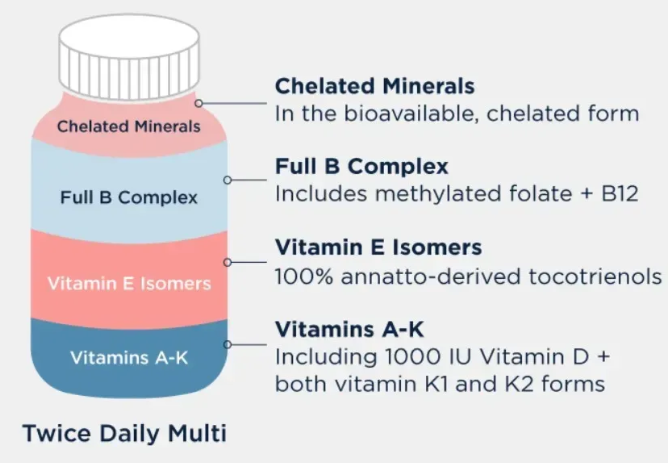 Twice Daily Multi - Мультивітаміни для прийому 2 рази на день Designs for Health/2