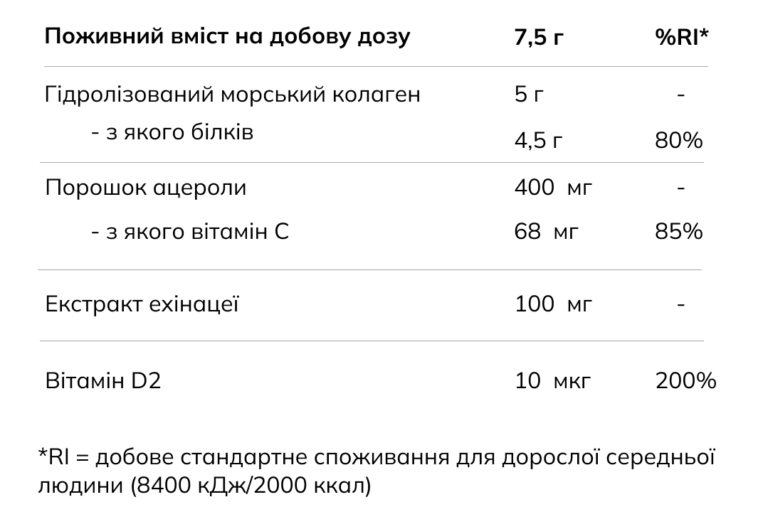 Колаген Краса зсередини Vild Nord/4