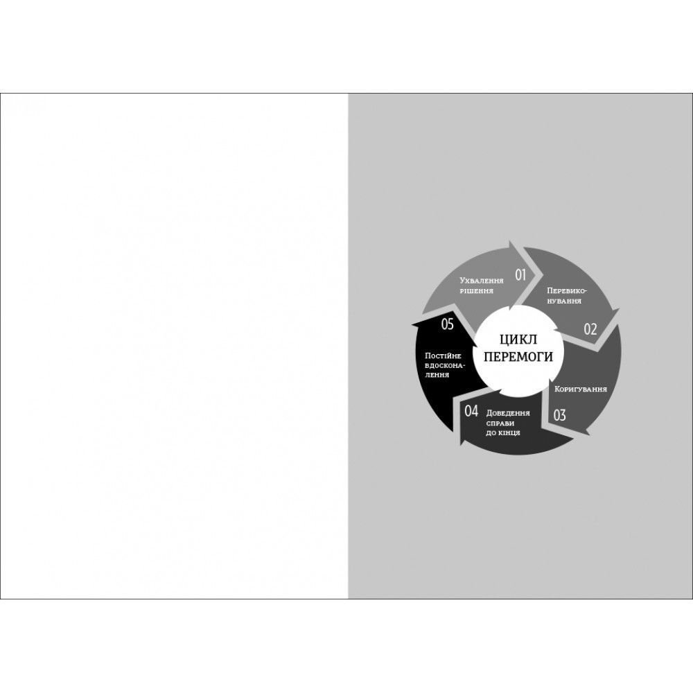 Серийный победитель. Пять действий для создания вашего цикла успеха, Лерри Вайдел/4