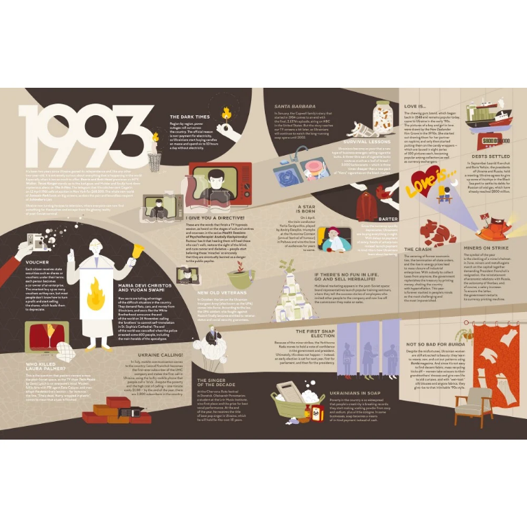 Книга Travelbook. Independent, Iryna Taranenko, Dmytro Kuzmenko, Marta Leshak, Maria Vorobiova/4