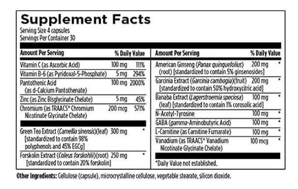 EndoTrim - ЕндоТрім ендокринна балансуюча формула Designs for Health/1