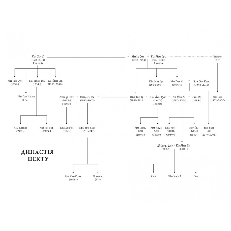 Сестра. Ким Йо Чжон – самая влиятельная женщина Северной Кореи, Сон-Юн Ли/4