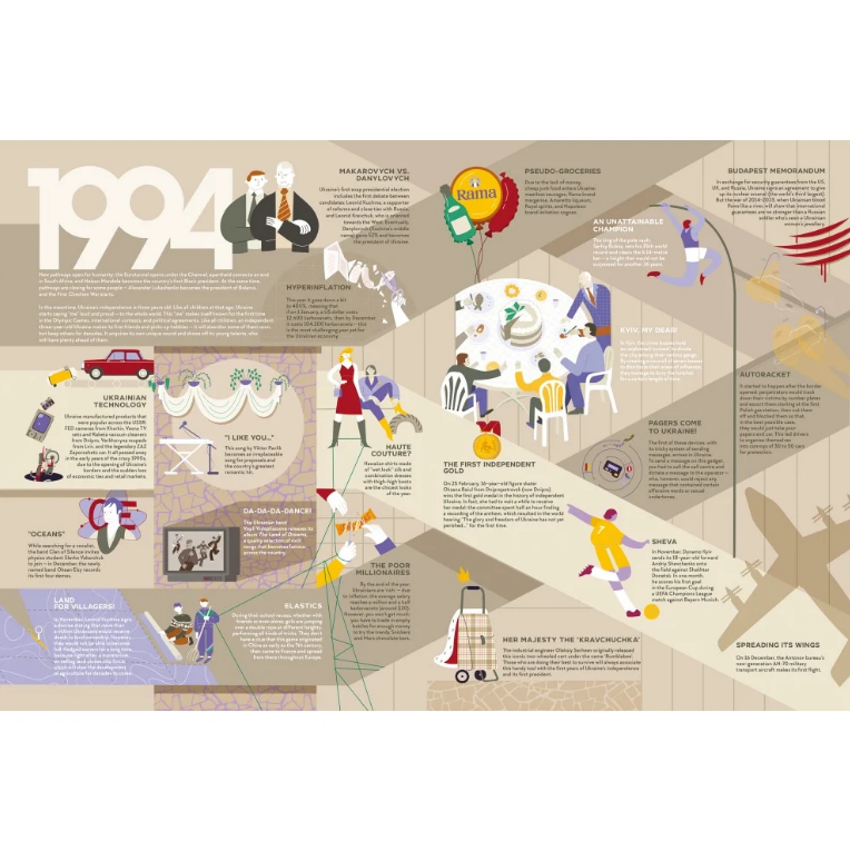 Книга Travelbook. Independent, Iryna Taranenko, Dmytro Kuzmenko, Marta Leshak, Maria Vorobiova/5