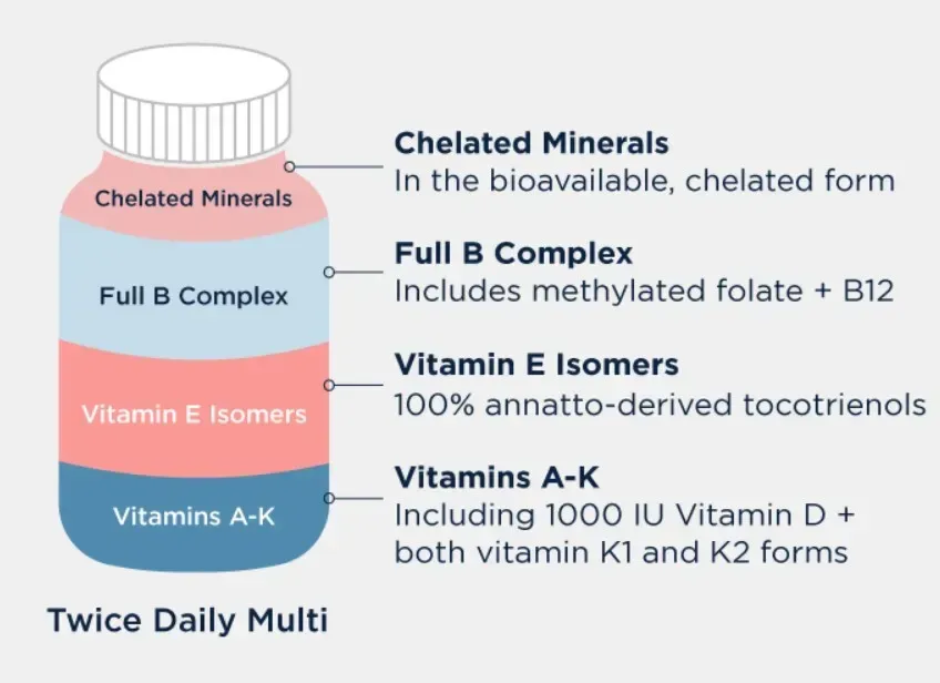 Twice Daily Multi - Мультивітаміни для прийому 2 рази на день Designs for Health/2