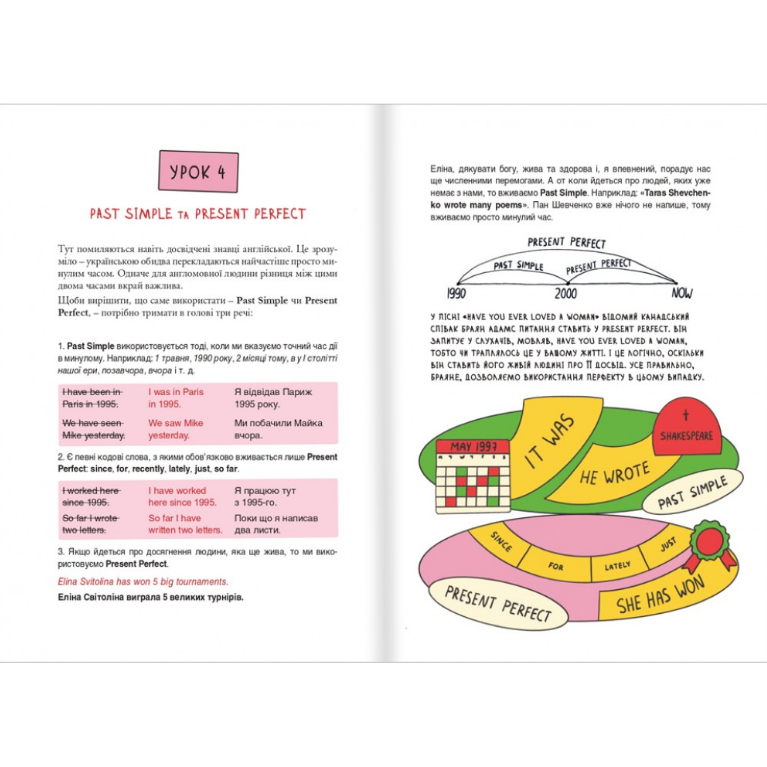 Книга 50 уроків англійської. Говоримо без помилок. Ок? Сергій Святенко/4